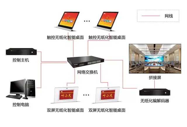 无纸化会议系统成功应用于天津市中心妇产科医院