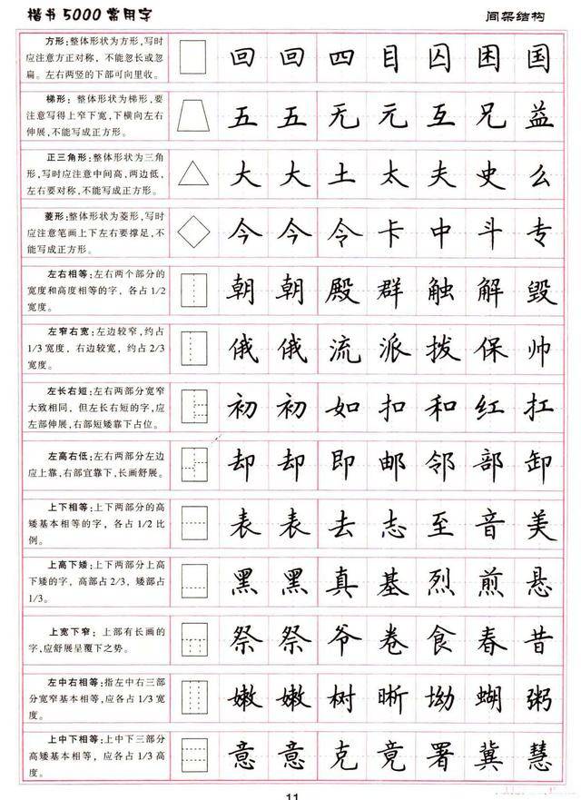 卢中南书法:硬笔《楷书5000常用字》字帖