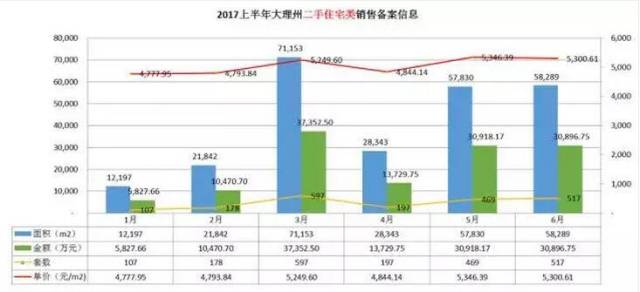 大理市2021年的gdp_青海西宁与云南大理的2021年上半年GDP谁更高(2)