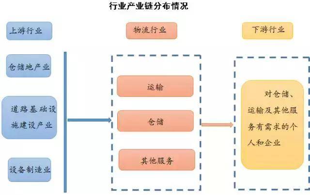 行业｜物流行业研究报告（简版）
