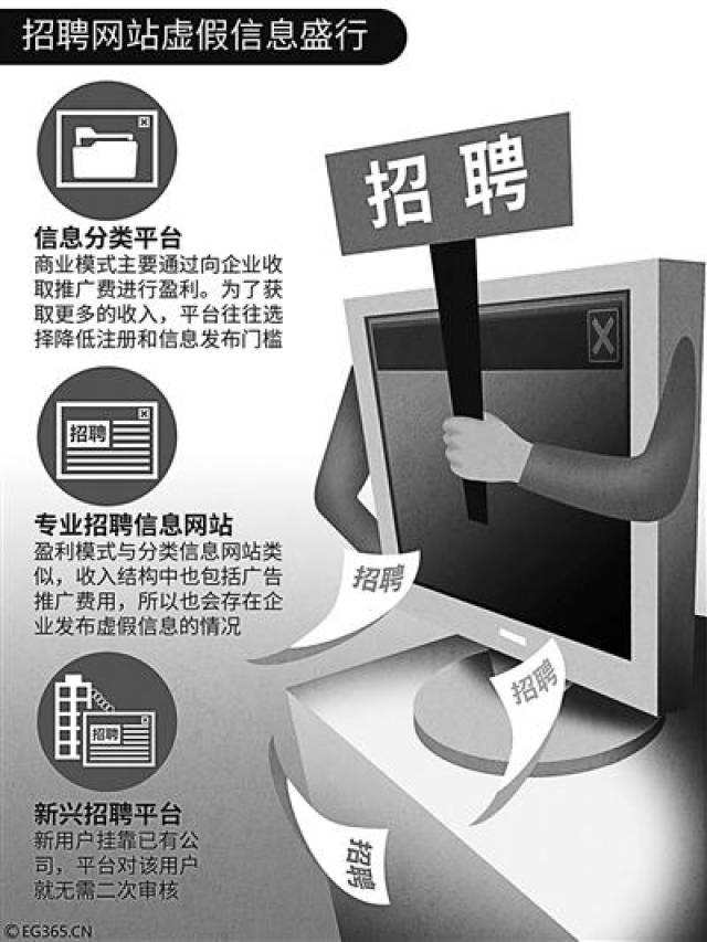 广告网站留电话应聘有风险吗安全吗