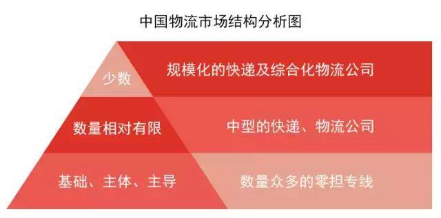 行业｜物流行业研究报告（简版）