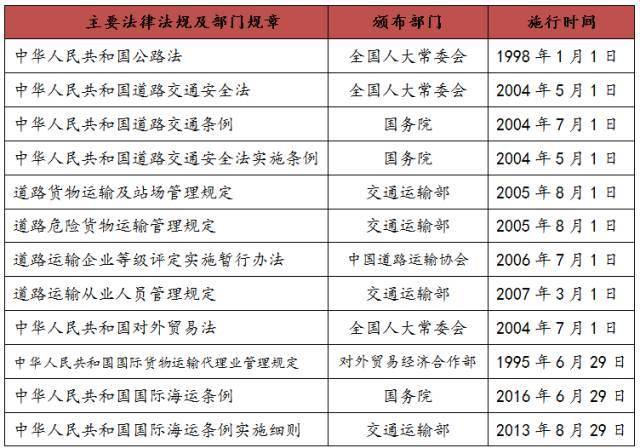 行业｜物流行业研究报告（简版）