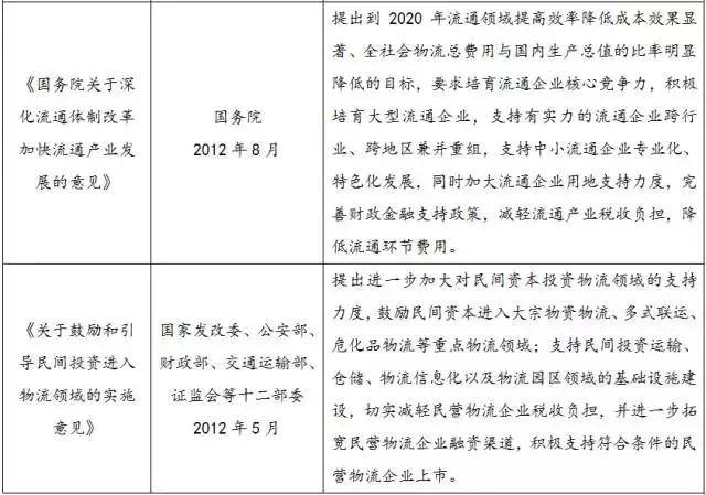 行业｜物流行业研究报告（简版）