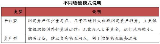 行业｜物流行业研究报告（简版）
