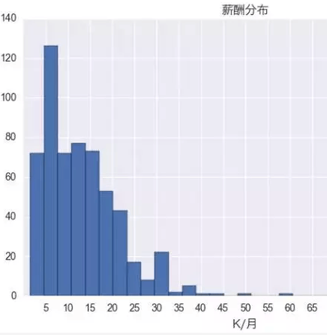 爬人口数据_中国人口老龄化数据图(2)