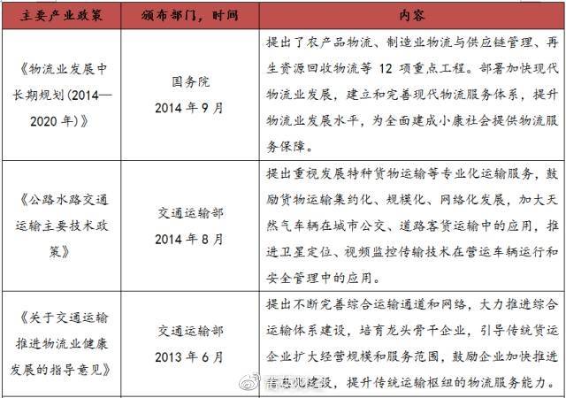 行业｜物流行业研究报告（简版）