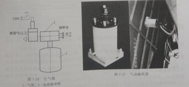 空气炮由多种形式,qcp型空7-31格及性能参7-26-31,外形如图7-26所示.