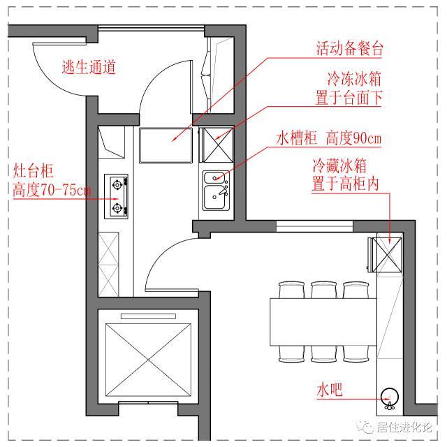 灶 电压力锅; 3,窗户下面放台盆 为了少损失一排上柜; 4,双冰箱很重要