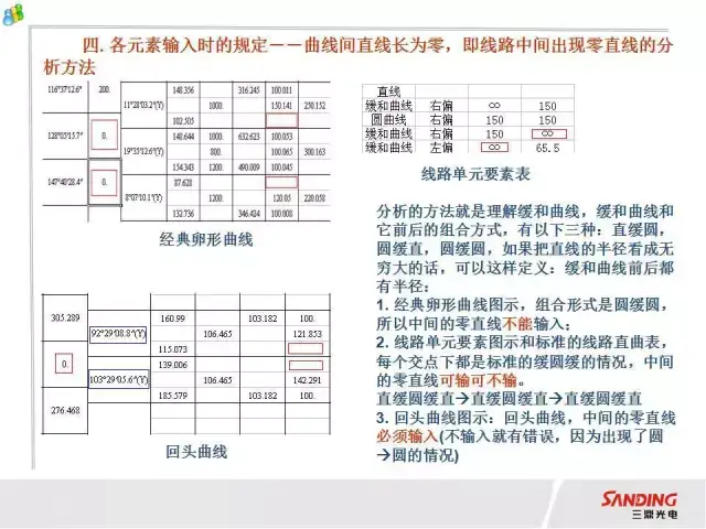 rtk道路放样全过程