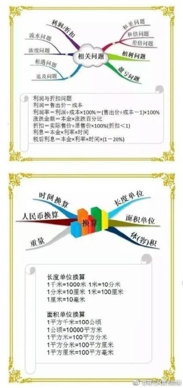 小学数学不难这些顺口溜和思维导图助孩子实现逆袭