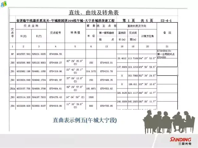 rtk道路放样全过程