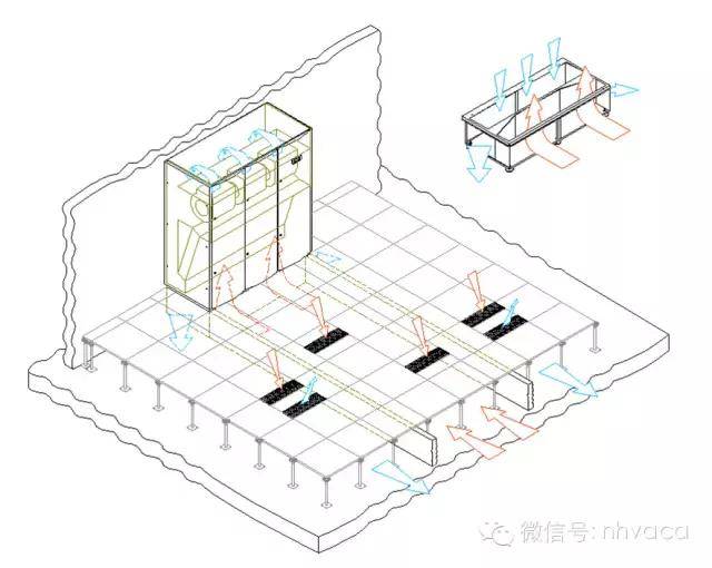 地板送风系统,老详细了