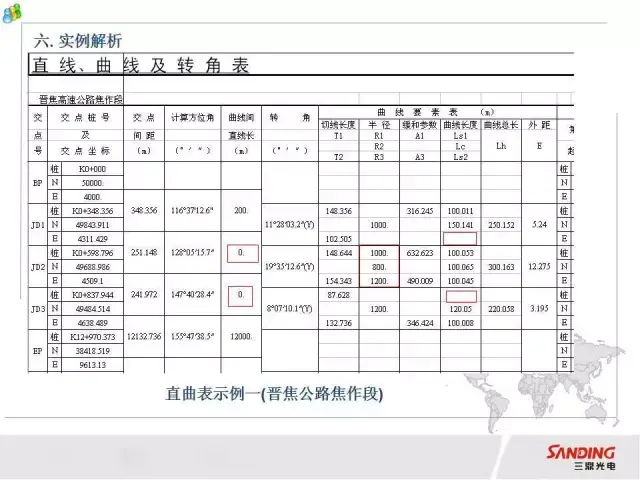 rtk道路放样全过程