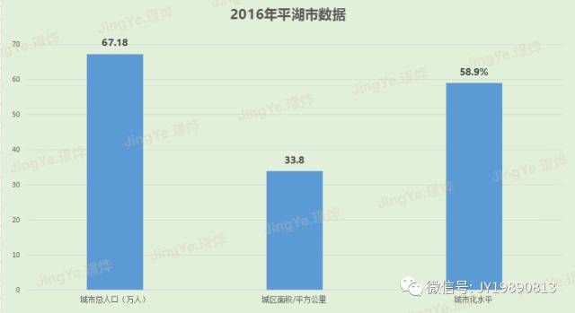 嘉兴平湖2021年gdp是多少_平湖 2021劲爆来袭