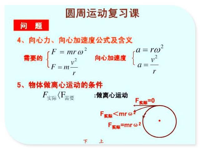 高一物理:"圆周运动"考点解析!附高中物理公式