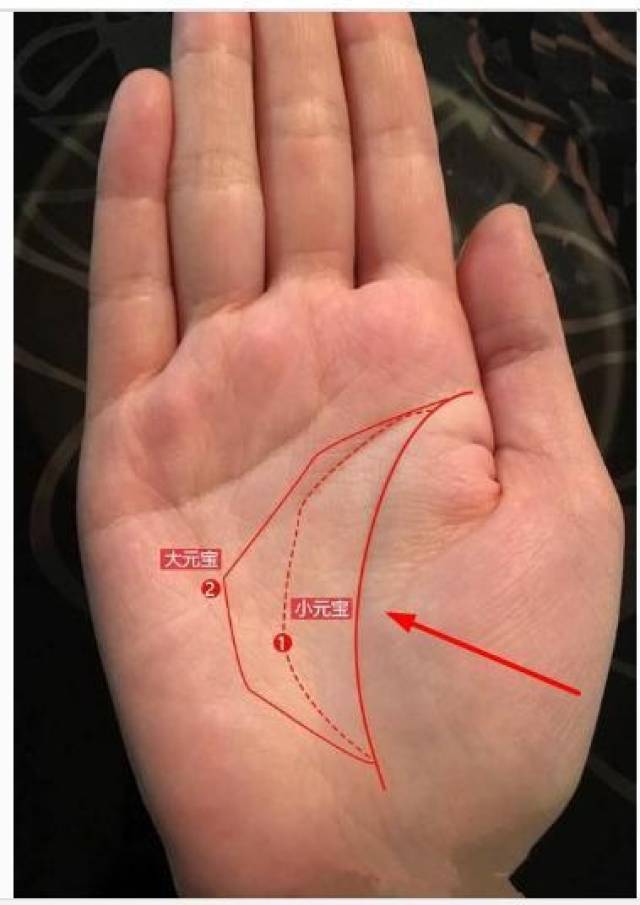 钱财纹多 手中多财库 手中的线构成大的四方形或者为三角形甚至为梯形