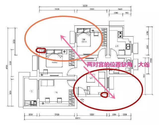 四种影响家人健康的家居布局(附化解方法)