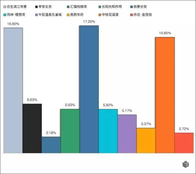 大数据揭示了哪些不为人知的真相？  第1张