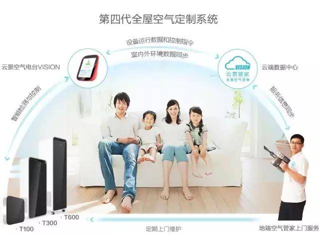 0.07毫克甲醛就能引起三岁儿童轻微的呼吸道炎症