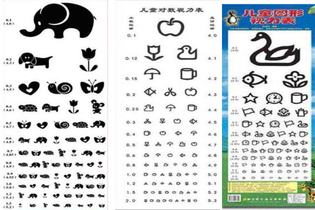 视力表上只能用字母e吗?儿童应该选怎样的视力表