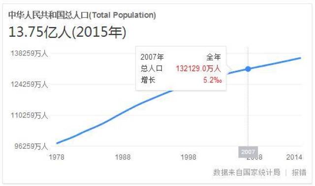 人口与销量_人口与国情手抄报