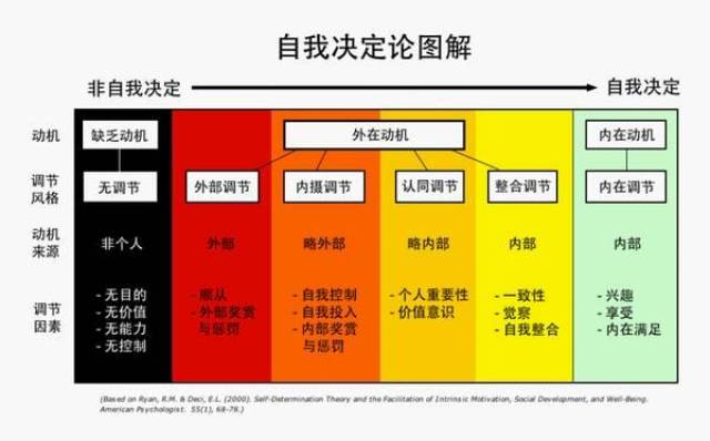 物质奖励vs内在动机 | 对话孩子的三种心理需求