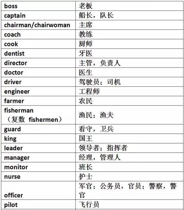 家庭人口称谓_家庭人口迁移示意图