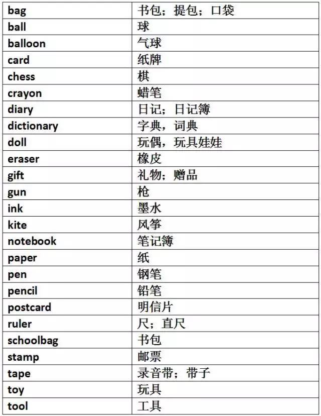 初中英语1600个重点单词分类,孩子中初必备!