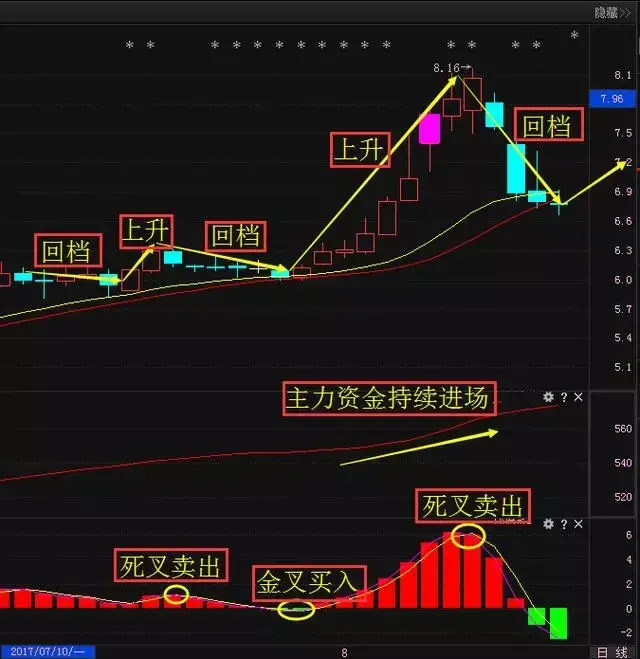 (000615)京汉股份是我在7月31日选出来的股票,可以看到志刚发文讲解完