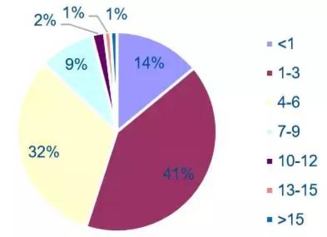 瑞典每万人口全科医生标准_瑞典地图