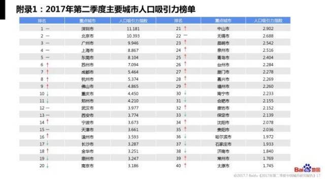 中国第一大村多少人口_中国第一人口大村 人口超20万相当于一个县,全村有8个(3)