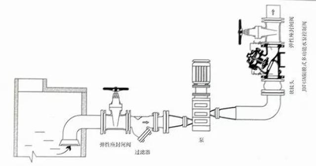 水力控制阀安装示意图集合