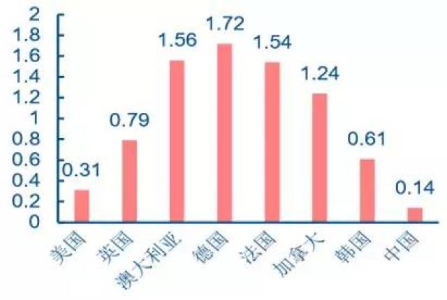 人口数各国_世界各国人口分布图(2)