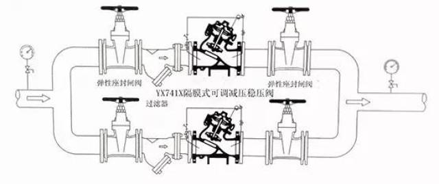 水力控制阀安装示意图集合