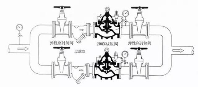水力控制阀安装示意图集合