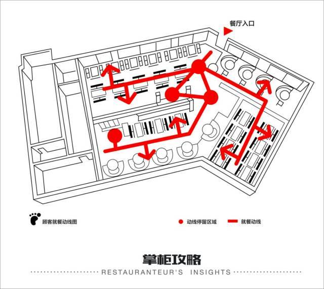 麦当劳餐厅动线悄然变革,这场精心设计的"局"你学会了