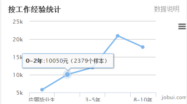 石家庄gdp未来能否超过杭州_我国最 牛 的城市,GDP碾压杭州,未来有望超越重庆(3)