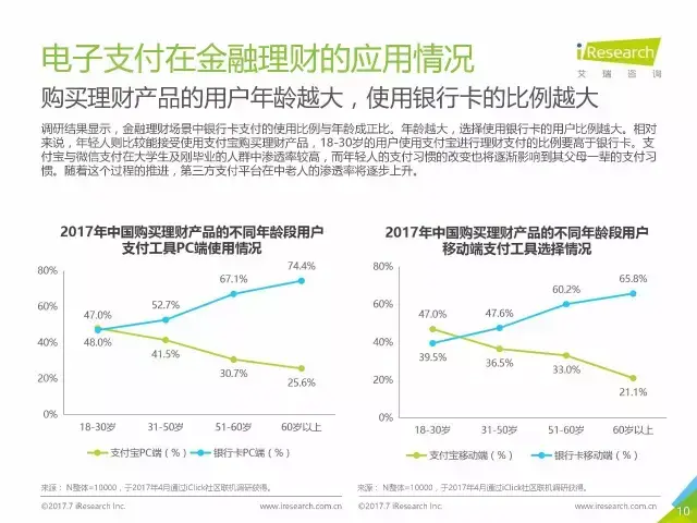 金融存款和GDP比值_宏润金融的存款单(3)