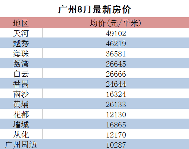 惠州人均收入_惠州双月湾图片(3)