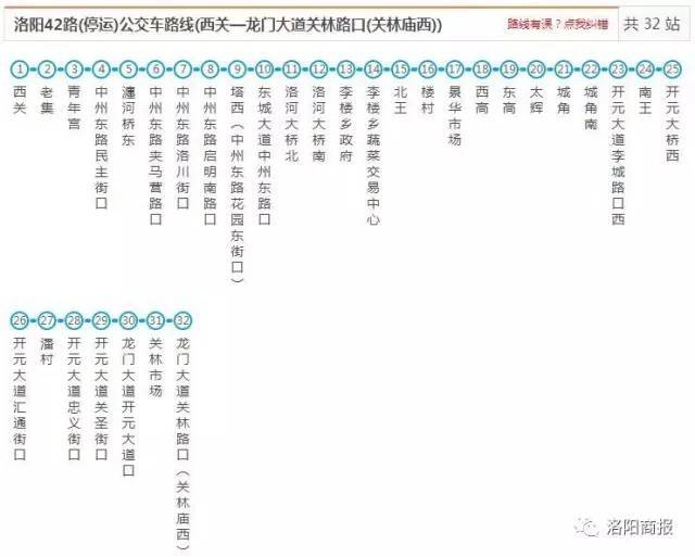 就等轩辕通了!洛阳最新最全公交线路图新鲜出炉,赶紧收藏,绝对用得上!