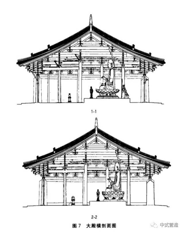 奉国寺始建建于辽开泰九年(1020年),是世称释迦牟尼转世的辽朝圣宗