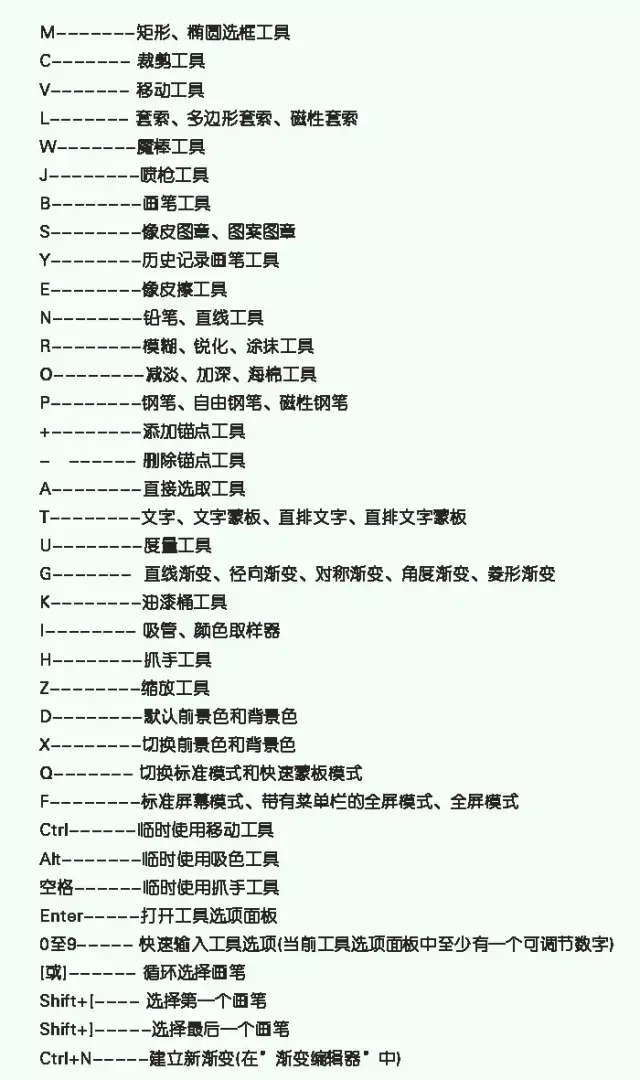 学习photoshop需要掌握的快捷键,值得收藏学习哦