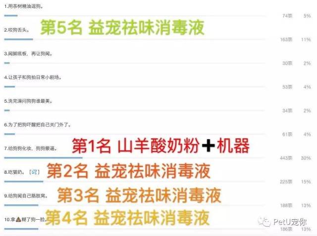 话题获奖人及奖品公布.