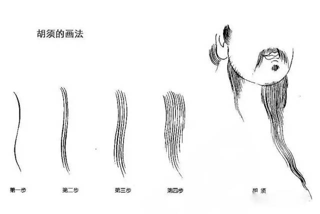 国画教学:工笔人物画技法