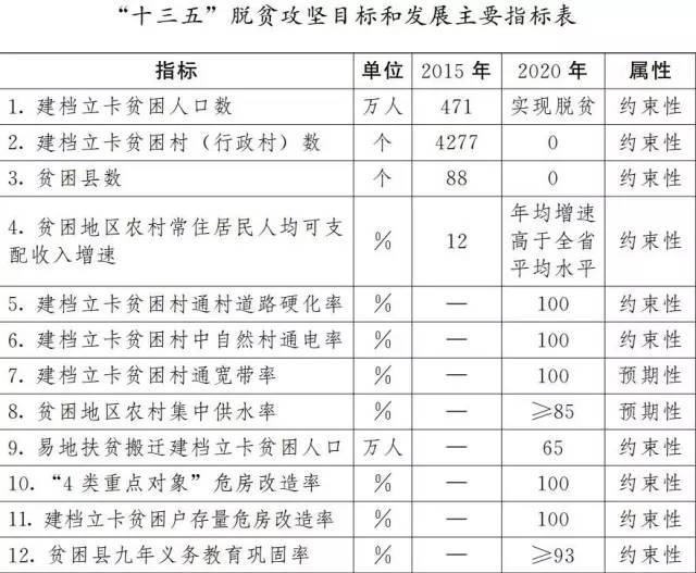 中国贫困人口分布_2015中国光伏产业地图(3)