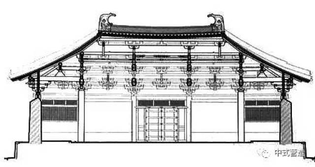 中华传统建筑丨记录中国现存八座辽代木结构古建筑