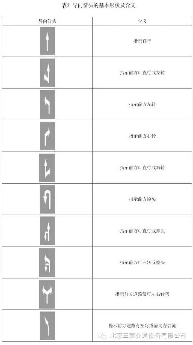 《三赢技术培训》交通标线之导向箭头尺寸