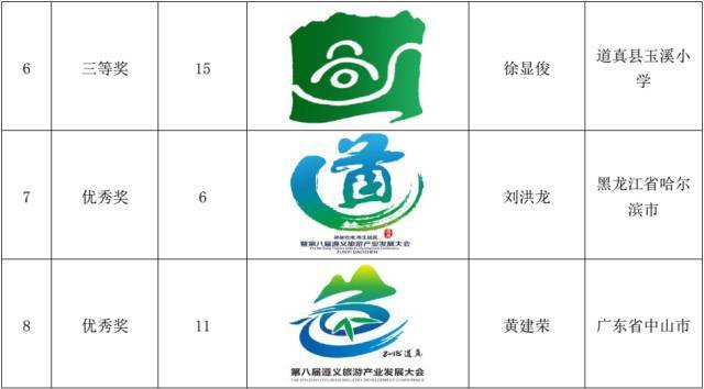 看过来!第八届遵义旅游产业发展大会(logo)征集获奖名单公布