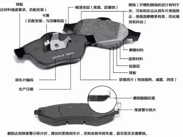 刹车片报警有哪些提示: 1,行车电脑提示:一般报警会出现一个红色的字